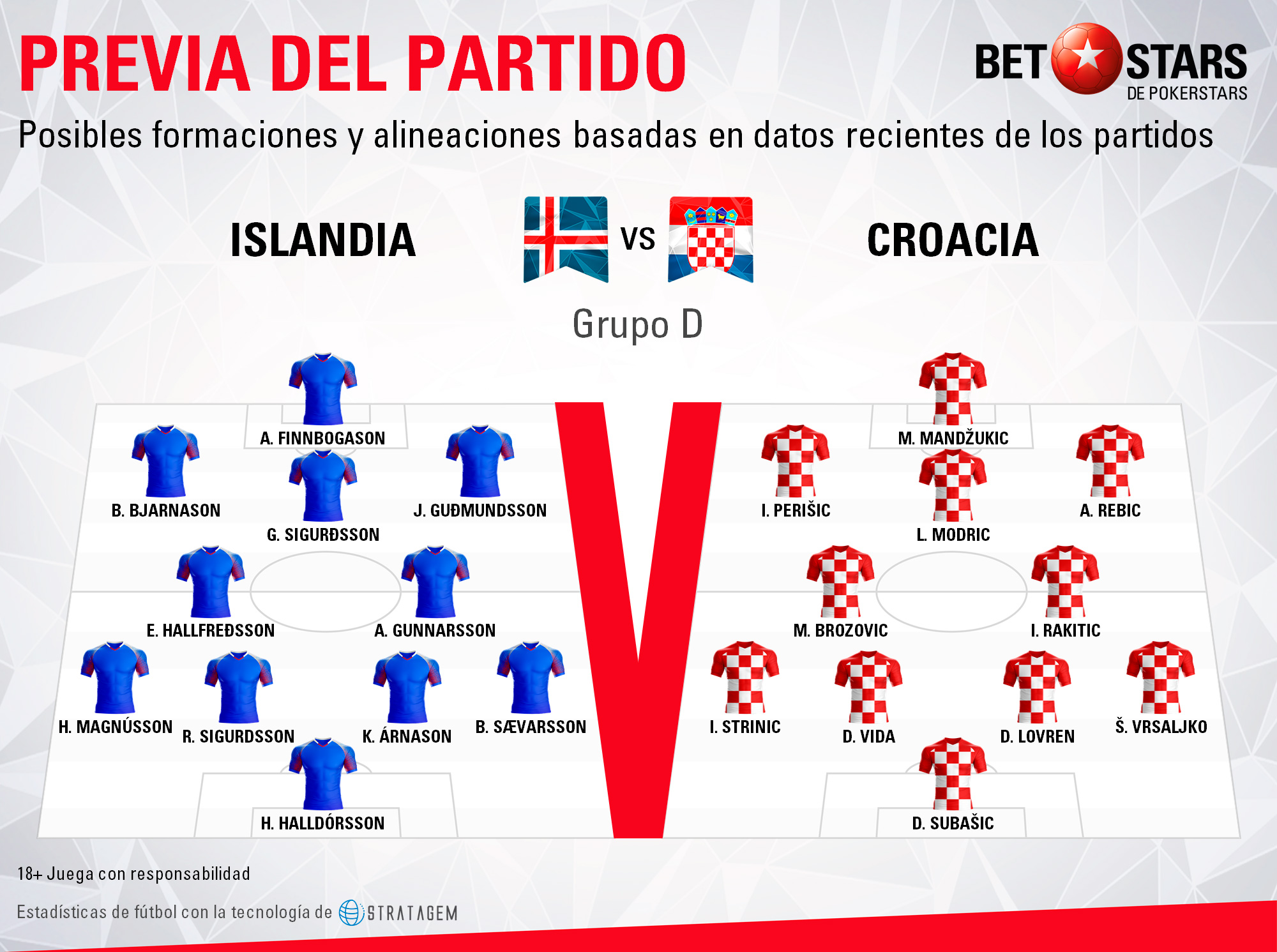 BetStars Islandia vs Croacia 03 Betstars, Islandia vs Croacia, pronosticos deportivos, Mundial Rusia 2018, clasificacion mundial 2018, grupos mundial 2018, mundial rusia 2018 calendario, clasificacion mundial 2018 europa, mundial 2018 clasificacion, clasificatorias rusia 2018, grupos del mundial 2018, tabla de posiciones eliminatorias rusia 2018, eliminatorias rusia 2018 europa, clasificación mundial rusia 2018,